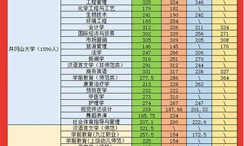 专升本分数线2024山东分数线_专升本分数线2024山东