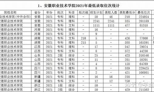 2009年安徽高考数学,2009年安徽高考数学试题