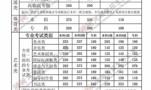 2023河南一本录取分数线,2023一本录取分数线