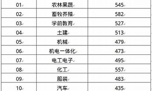 山东春季高考专业知识和技能考什么内容,山东春季高考的专业知识