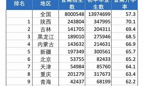 重庆66中高考升学率_重庆66中高考喜报