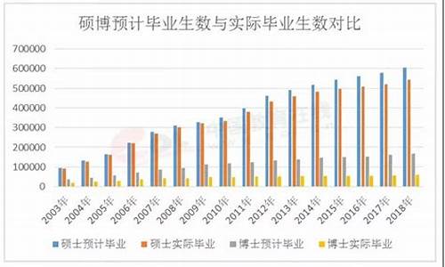 博士研究生录取比例,2020年博士研究生招生总人数