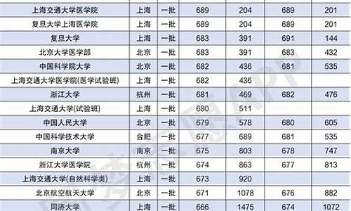 青岛大学各专业分数线是多少,青岛大学各专业分数线