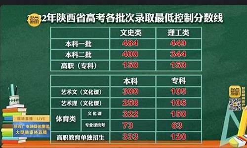 2023陕西高考人数,陕西省高考600