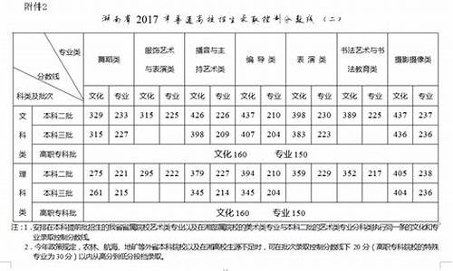 2017年湖南高考状元是谁,2017年湖南高考理科状元