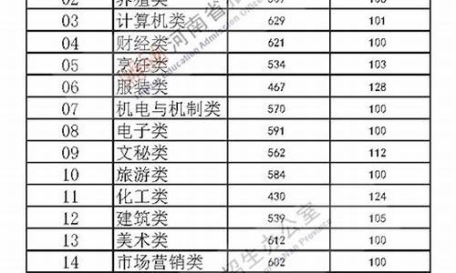 河南高考文科各科满分是多少_高考文科总分河南