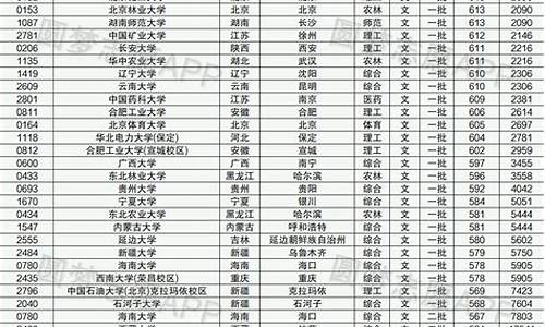 分比较低的政法大学_分数线最低的211政法大学