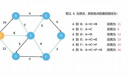 最短路径专题,最短路径高考