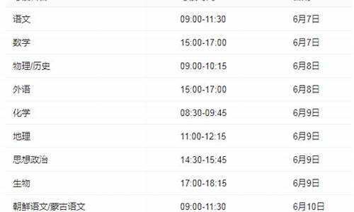 辽宁省高考查分时间2022,辽宁省高考查分时间