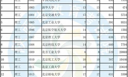 2016年陕西高考录取,陕西2016高考投档