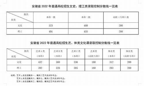 歙县高考分数线公布,歙县高考分数线公布时间表