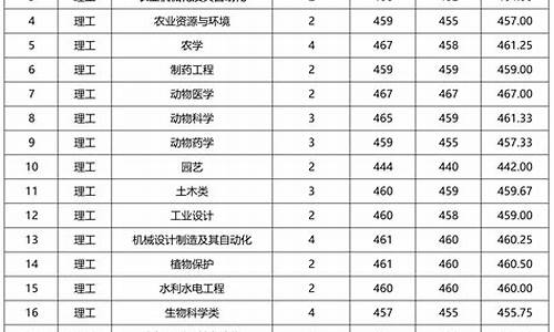 山西省高考录取时间_山西省高考录取时间查询