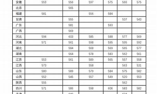 兰州大学2020年分数线_兰州大学今年分数线