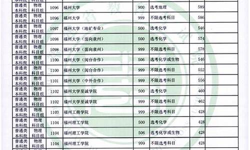 1980年福建高考,1986年福建省高考总分