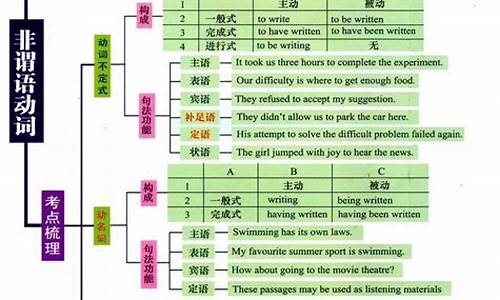 英语高考知识点总结,英语高考必考知识点总结