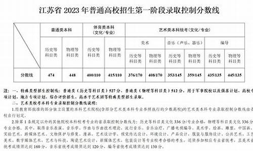 江苏高考范围_2020江苏高考模式,考哪些科目