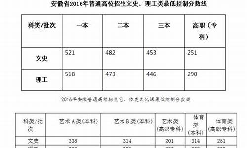 2017安徽高考估线,2017安徽高考投档线理科