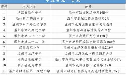 温州高考成绩2023年最高分是多少分_温州高考成绩2017