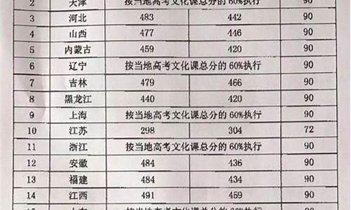 高考飞行志愿_高考报考飞行员的基本条件