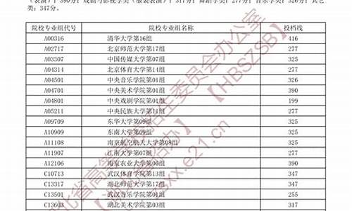 湖北高考录取通知书查询入口,湖北高考录取通知