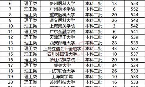 高考分数580_高考分数580分能上什么学校