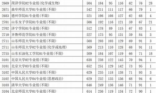 江苏高考分数线体育_江苏高考分数线体育类分数是文化分数线吗?