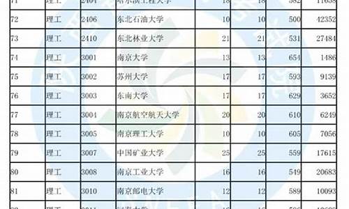 2015陕西高考分数线表,2015陕西高考投档线