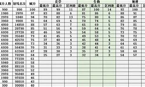 辽宁高考复读政策2021,辽宁省新高考复读