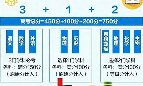 新高考八省是哪八省2024,新高考八省是哪八省