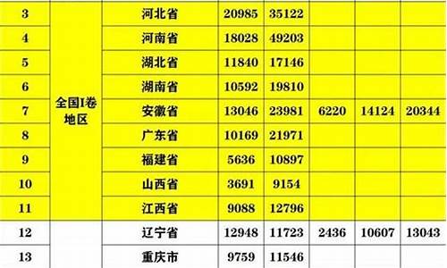 分数线最高的省份排名是多少_分数线最高的省份排名是多少名