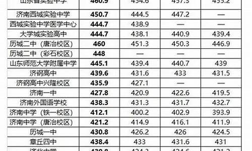 济南中考分数线2023年录取线_济南中考分数线2024