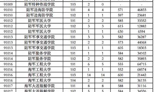 2020年西安军校录取分数线是多少_西安几所军校的分数线