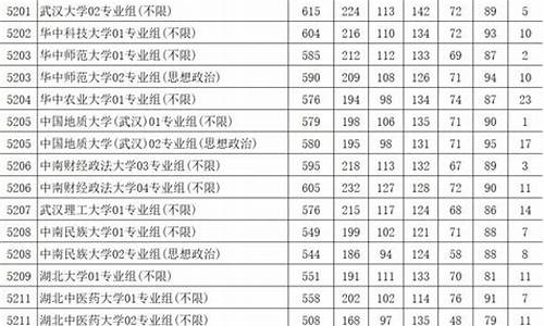 2019江苏高考录取线,江苏2019高考投档线