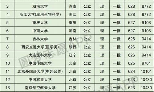 四川高考升学率,四川高考升学率全国排名