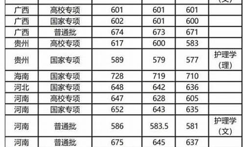 复旦大学录取线分数,复旦大学2021分数线