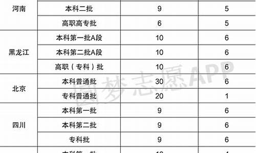 高考报考几个志愿能报_高考报考几个志愿