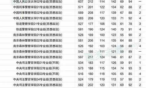 高考提前批分数安徽_安徽高考提前批投档线