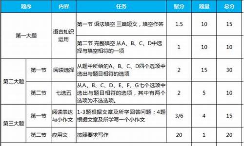 高考英语题型分析,高考英语题型总结