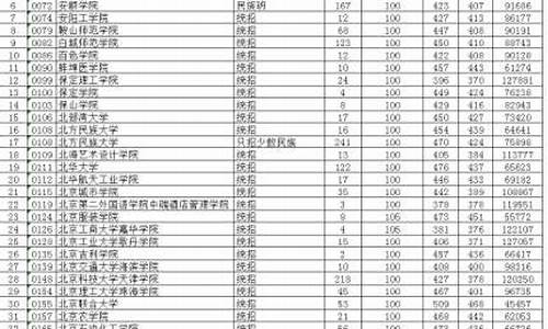 贵州2019高考_贵州2019高考考全国几卷