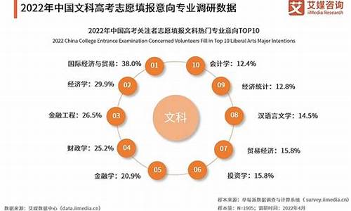 高考志愿热门,高考志愿热门专业排行