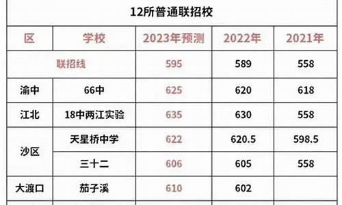 重庆中考联招分数线近三年,重庆中考联招分数线近三年变化