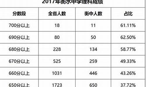 2017年全国高考_2017年高考单