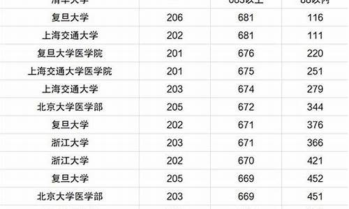 南京大学专业录取分数线_南京大学专业录取分数线四川2023