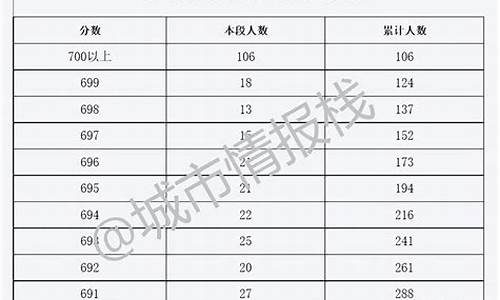 北京高考录取人数2023年多少人,北京高考录取人数