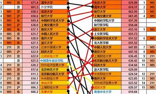 2017高考分数线是多少_2017高考分数线一览表