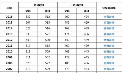 预估2017高考分数线_2017年高考分数线线