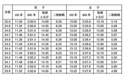 高考计算尺,高考术科计算