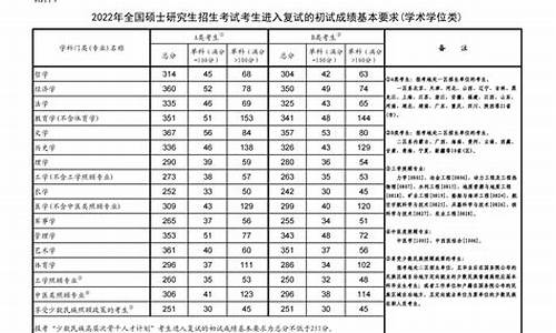 考研分数线是如何划定的呢,考研分数线怎么划定的