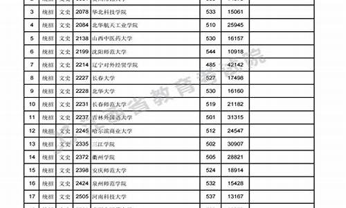 江西高考二批次录取时间_江西高考二批