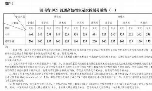 湖南高考分数线2019,湖南高考分数线2005